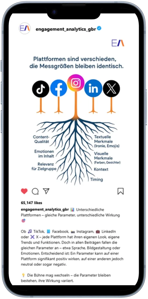 Instagram Reichweite erhöhen - auch auf unterschiedlichen Plattformen.