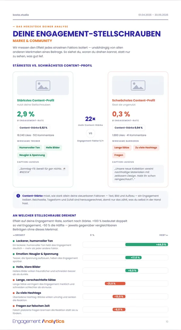 Beispiel-Report: Engagement-Stellschrauben